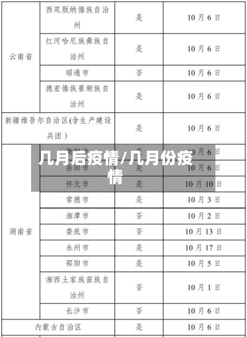 几月后疫情/几月份疫情
