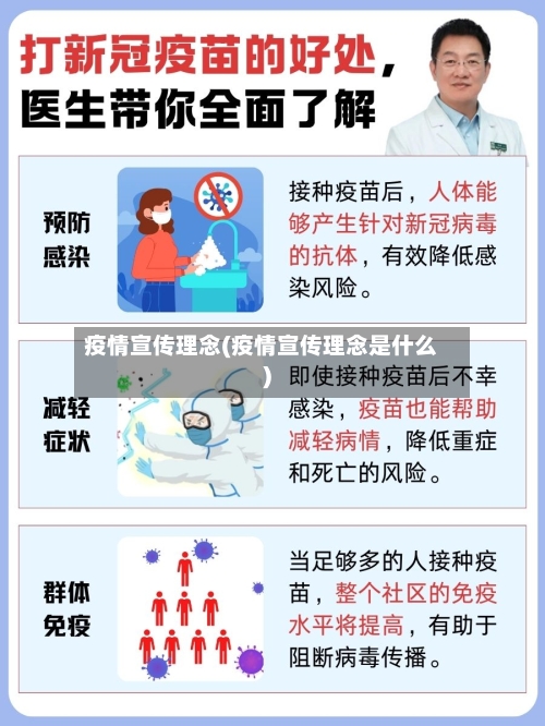 疫情宣传理念(疫情宣传理念是什么)-第3张图片