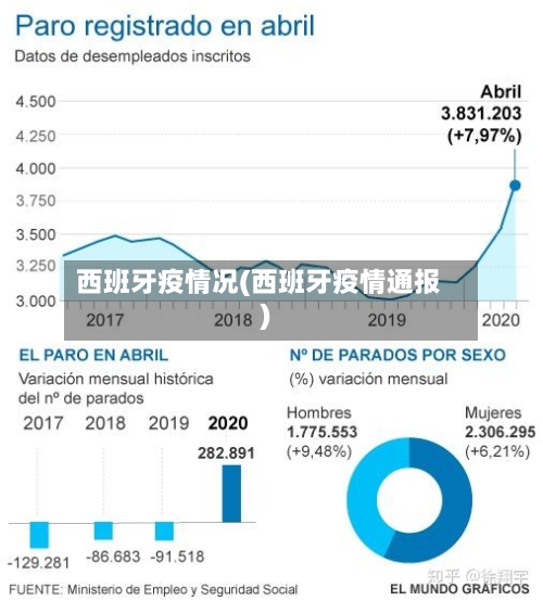 西班牙疫情况(西班牙疫情通报)