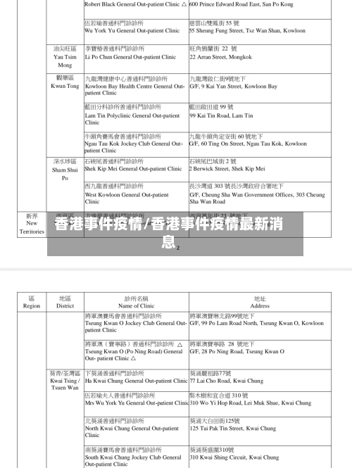 香港事件疫情/香港事件疫情最新消息