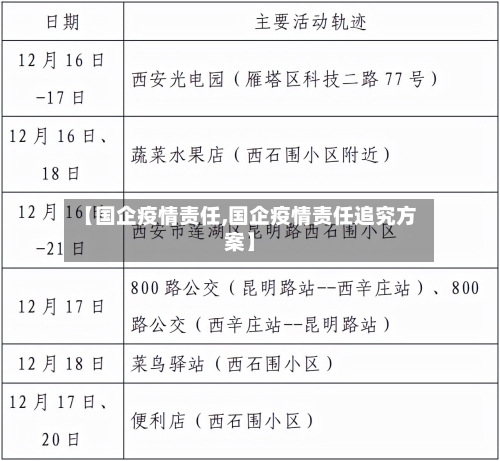 【国企疫情责任,国企疫情责任追究方案】