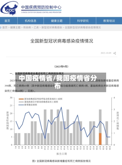 中国疫情省/我国疫情省分布-第1张图片