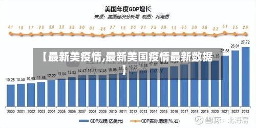 【最新美疫情,最新美国疫情最新数据】