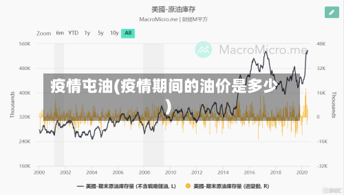疫情屯油(疫情期间的油价是多少)