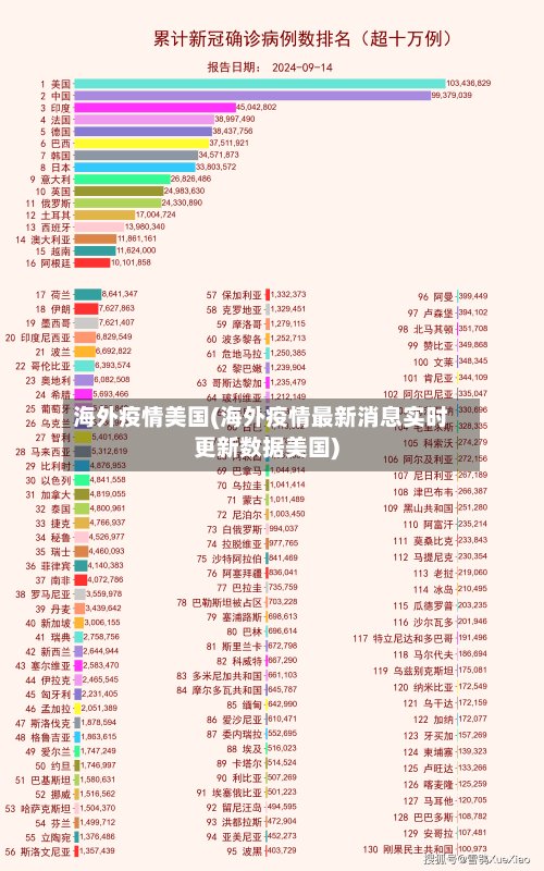 海外疫情美国(海外疫情最新消息实时更新数据美国)
