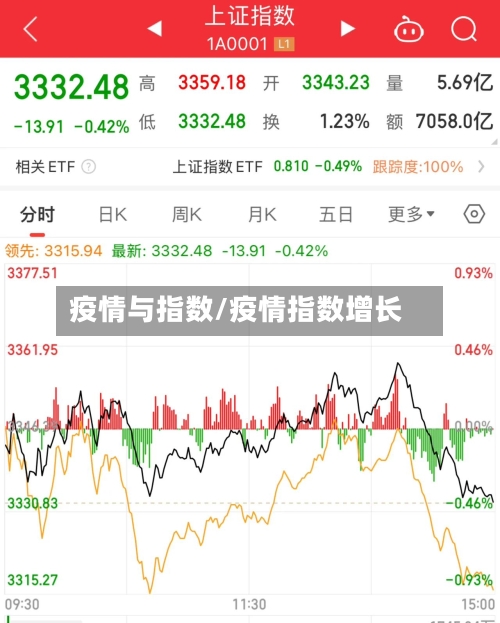 疫情与指数/疫情指数增长