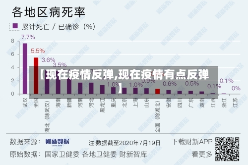 【现在疫情反弹,现在疫情有点反弹】