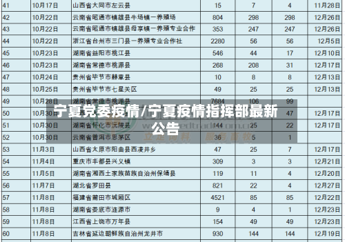 宁夏党委疫情/宁夏疫情指挥部最新公告-第1张图片