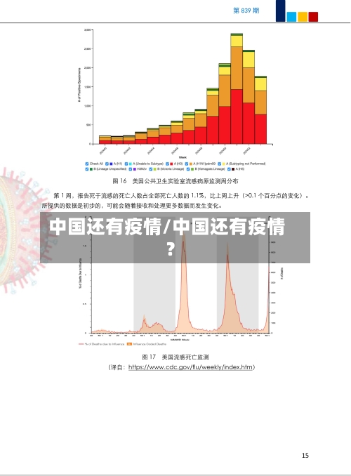 中国还有疫情/中国还有疫情?-第2张图片