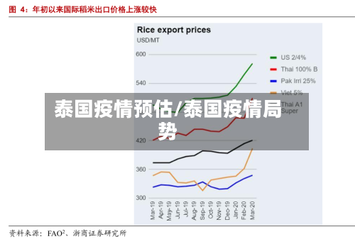 泰国疫情预估/泰国疫情局势