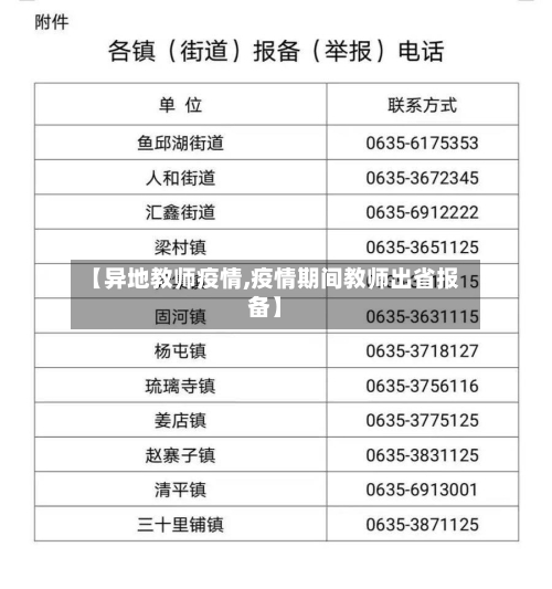 【异地教师疫情,疫情期间教师出省报备】-第3张图片