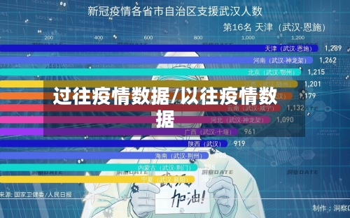 过往疫情数据/以往疫情数据-第3张图片