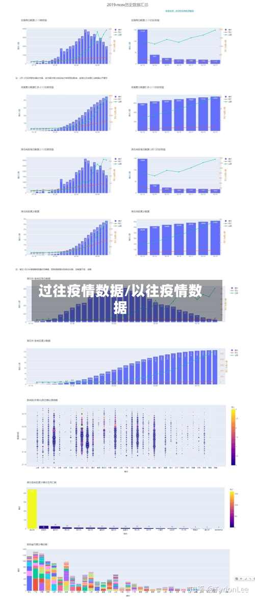 过往疫情数据/以往疫情数据