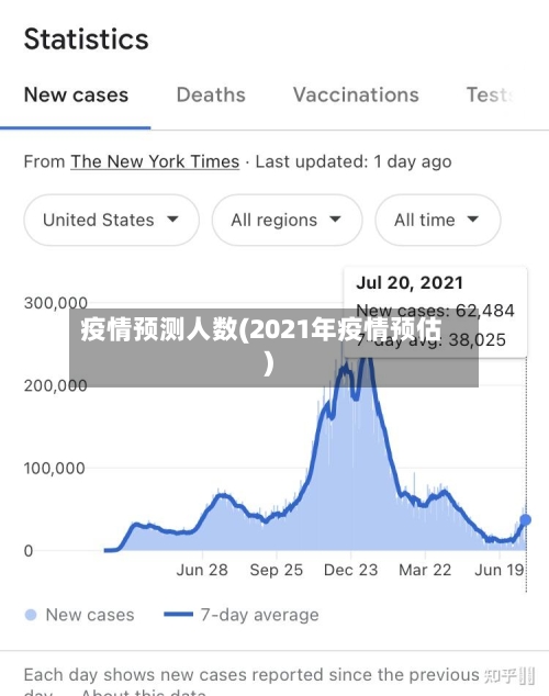 疫情预测人数(2021年疫情预估)