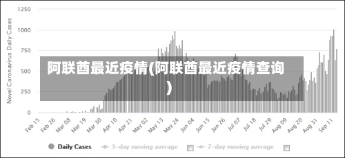 阿联酋最近疫情(阿联酋最近疫情查询)