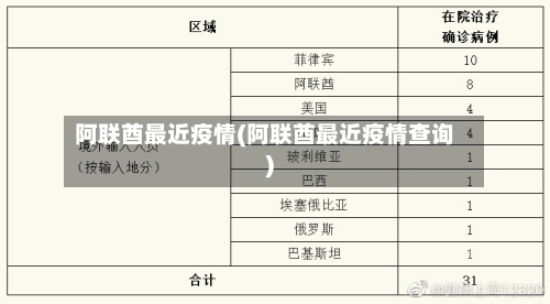 阿联酋最近疫情(阿联酋最近疫情查询)-第3张图片