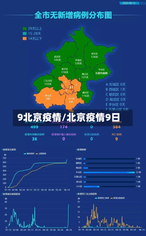 9北京疫情/北京疫情9日-第2张图片