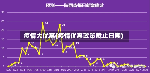 疫情大优惠(疫情优惠政策截止日期)