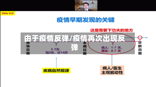 由于疫情反弹/疫情再次出现反弹-第1张图片