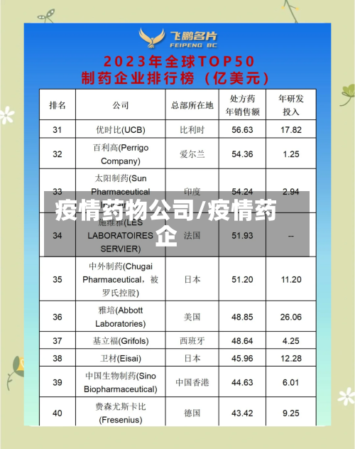 疫情药物公司/疫情药企