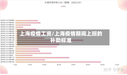 上海疫情工资/上海疫情期间上班的补助标准
