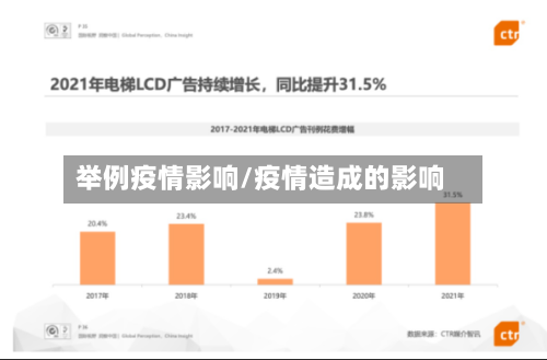 举例疫情影响/疫情造成的影响-第3张图片