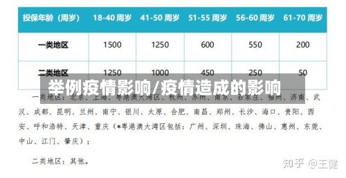 举例疫情影响/疫情造成的影响-第2张图片