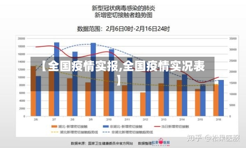 【全国疫情实报,全国疫情实况表】
