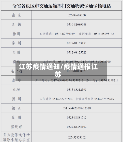 江苏疫情通知/疫情通报江苏