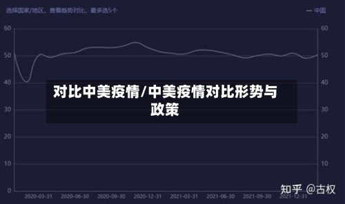 对比中美疫情/中美疫情对比形势与政策