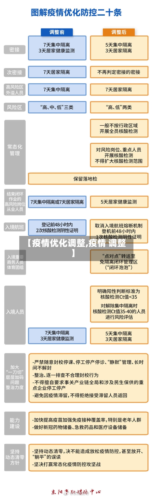 【疫情优化调整,疫情 调整】