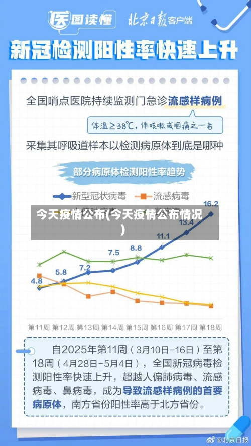 今天疫情公布(今天疫情公布情况)