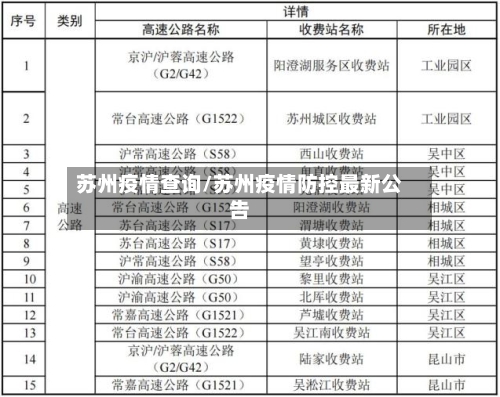 苏州疫情查询/苏州疫情防控最新公告