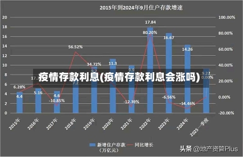 疫情存款利息(疫情存款利息会涨吗)-第3张图片