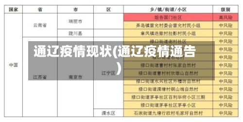 通辽疫情现状(通辽疫情通告)-第1张图片