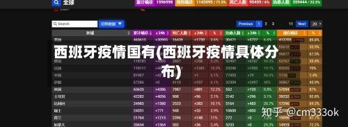 西班牙疫情国有(西班牙疫情具体分布)