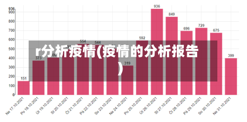r分析疫情(疫情的分析报告)-第3张图片