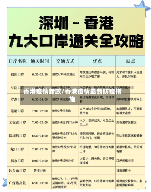 香港疫情新政/香港疫情最新防疫措施