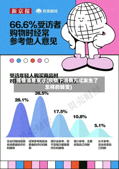 疫情消费变迁(疫情下消费方式发生了怎样的转变)-第2张图片