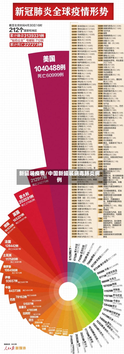 新罐装疫情/中国新罐装病毒肺炎病例