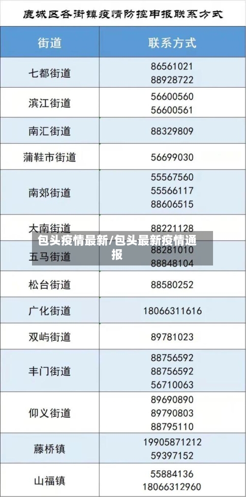 包头疫情最新/包头最新疫情通报