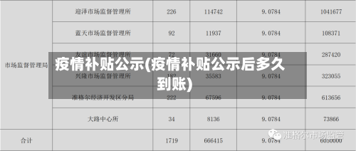 疫情补贴公示(疫情补贴公示后多久到账)