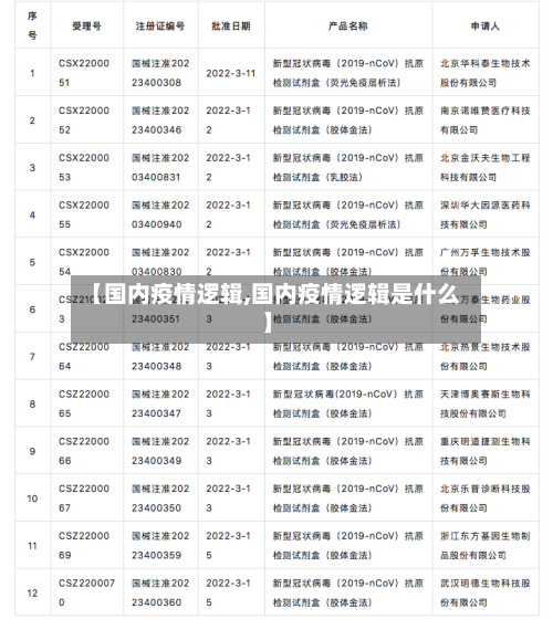 【国内疫情逻辑,国内疫情逻辑是什么】