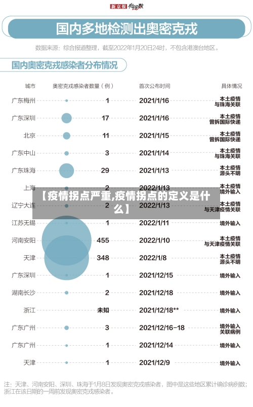 【疫情拐点严重,疫情拐点的定义是什么】