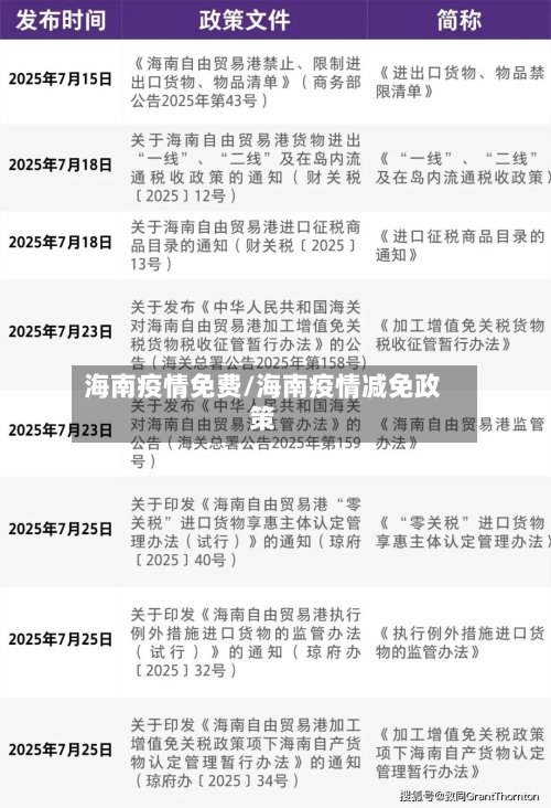 海南疫情免费/海南疫情减免政策