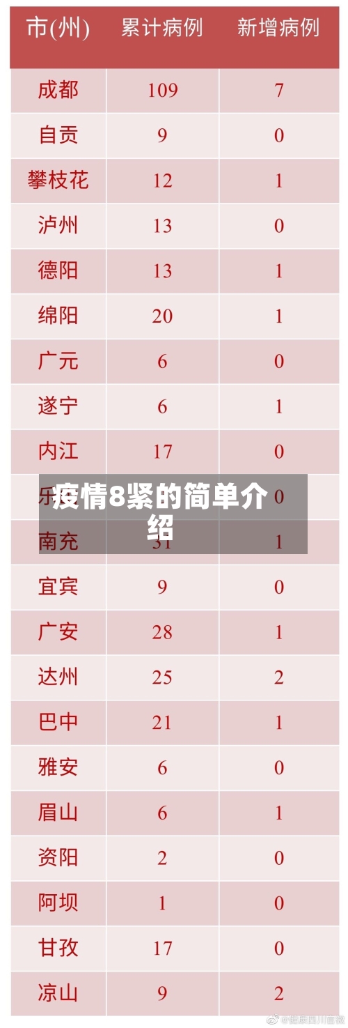 疫情8紧的简单介绍-第2张图片