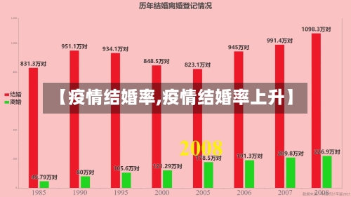 【疫情结婚率,疫情结婚率上升】-第3张图片