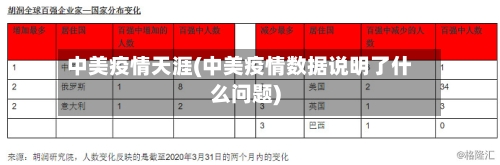 中美疫情天涯(中美疫情数据说明了什么问题)