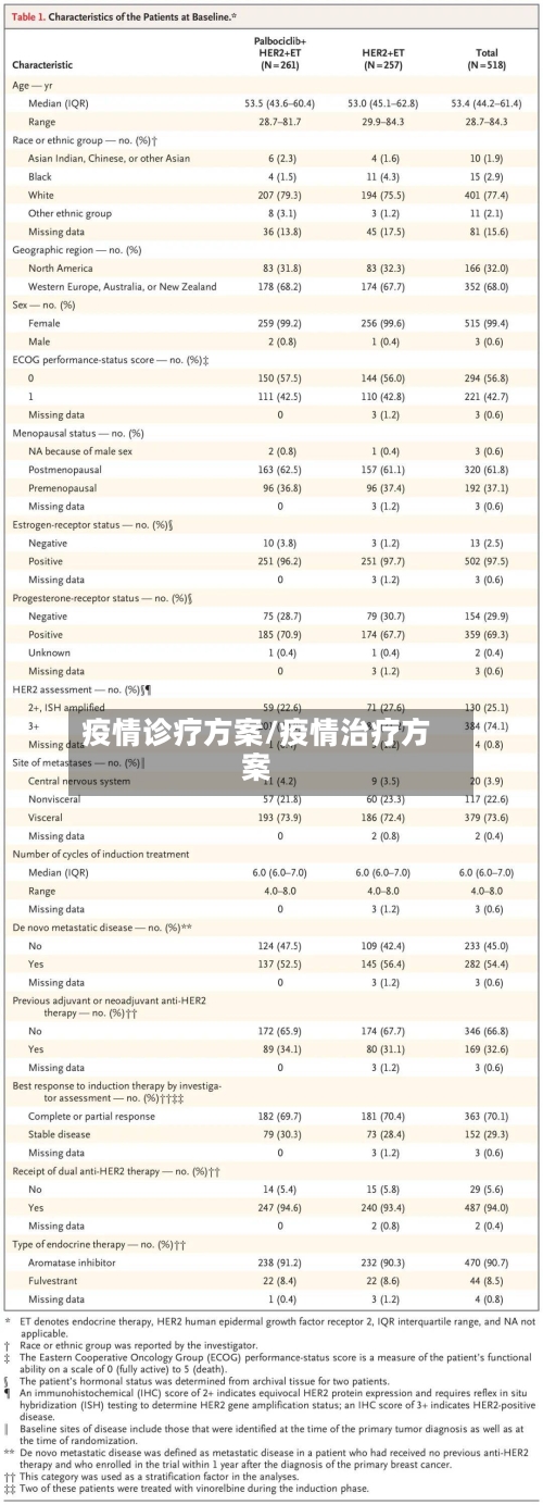 疫情诊疗方案/疫情治疗方案