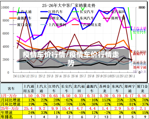 疫情车价行情/疫情车价行情走势